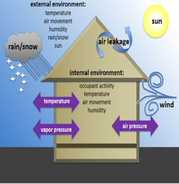 Building Envelope